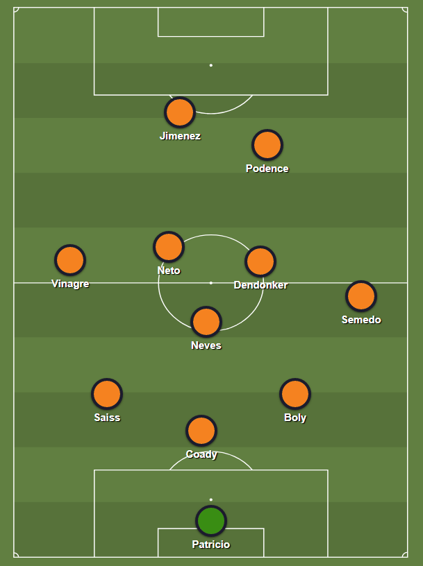 Structurally, Espirito Santo has developed a system which is flexible enough to deal with different opponents. Either he will play with a 3-4-3 or a 3-5-2: