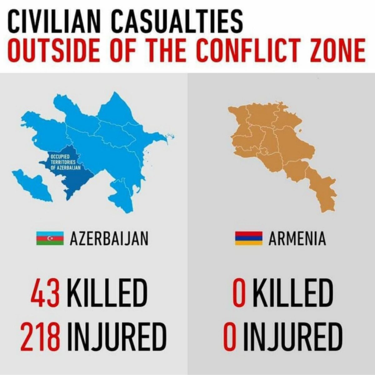 Azərbaycan və Ermənistan tərəfindən ölən mülki əhalinin sayı.