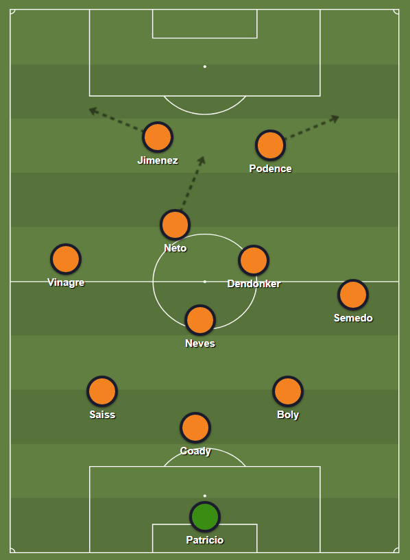 Functionally, in the same way that we see with Leeds shifting between a 4-1-4-1 and a 3-3-1-3 out and in possession, Wolves are able to do something similar with their two structures: