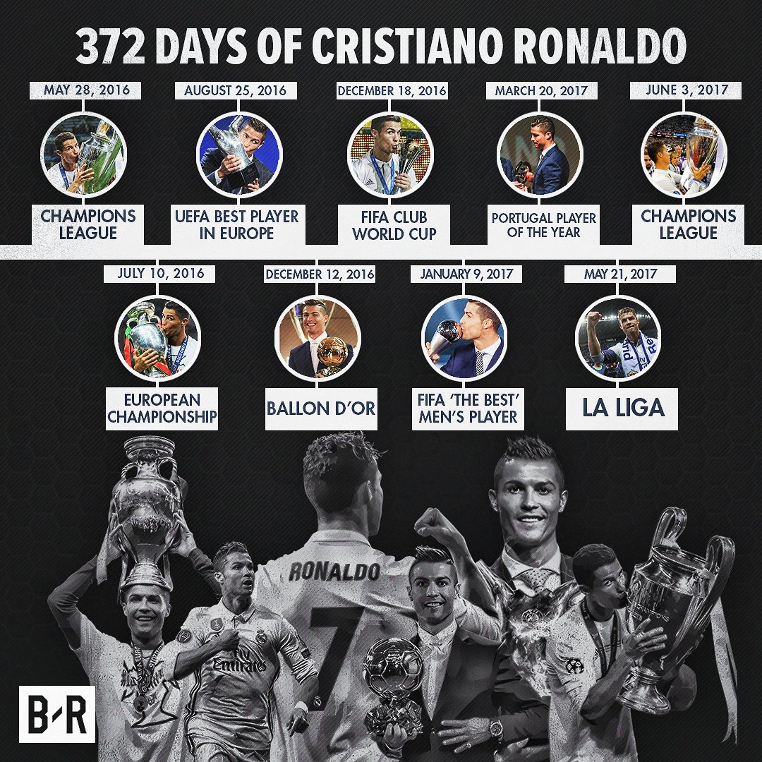 Cristiano Ronaldo won all of this in just 12 months. Every other player would dream to achieve that over their entire career.
