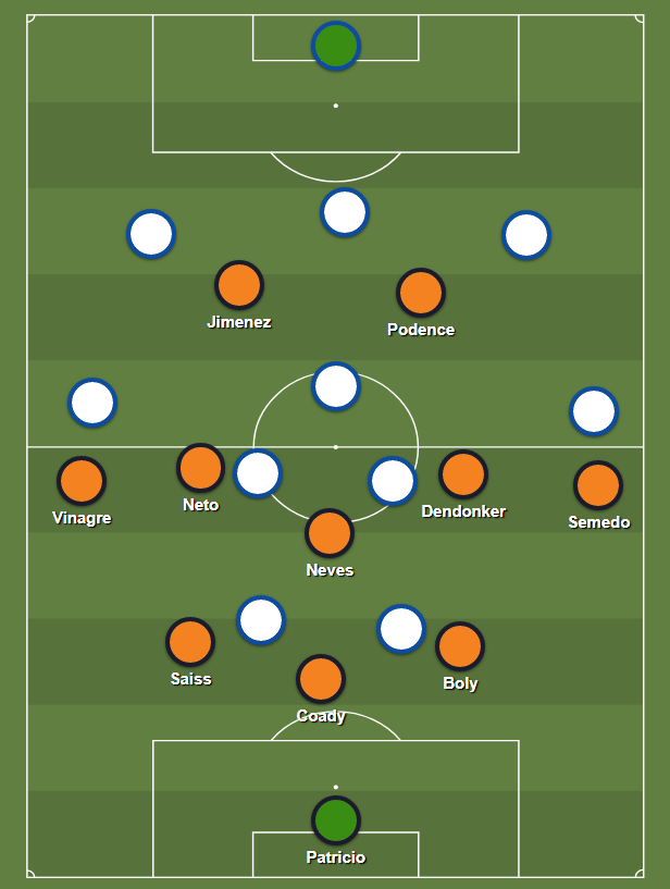 With the back three, the possibility of isolating the wing back is made much more difficult: