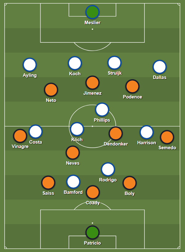 Applying the same structural principles to the 3-4-3 (man-to-man, +1 in defence, -1 in defence), we might actually see something like a 4-4-2 or a 4-4-1-1 in response from Leeds on Monday night: