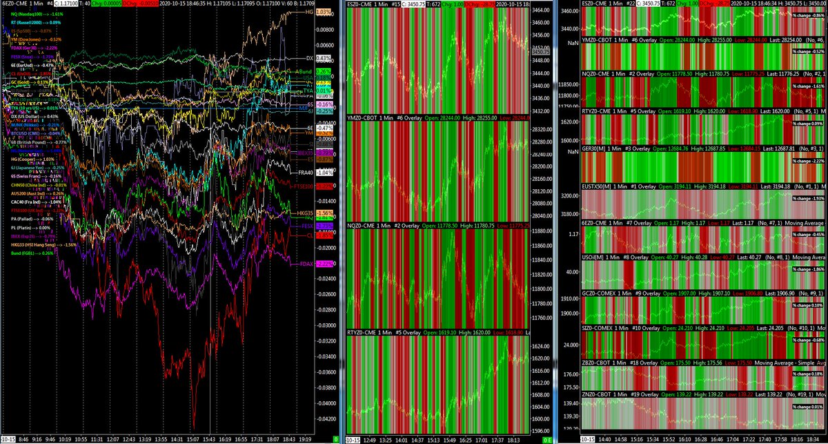 NicoooooooFX's tweet photo. #futures #market #performance seen on the #quant #starmat at 6.45 PM CET this #thursday evening!
The #US and #UE #Index stay in red...
#DX, #bund, and #GOLD are bought...
#RISK #OFF
#market #sentiment
#futures #performance
#price #heatmap https://t.co/KmTlvJR3W1