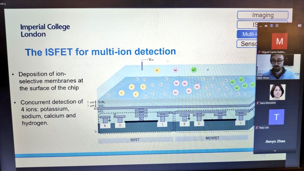 MiguelCach91's tweet photo. Is imaging limited to optical sensors? Or can we see beyond just light? @NickMoserIC bringing a new perspective presenting Multi-Ion Imagers at @IEEEISCAS
#VivaISCAS https://t.co/RvIJRKEL8W