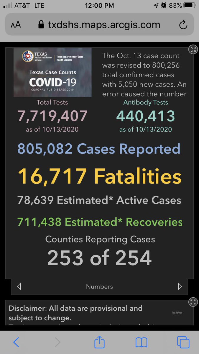 Tx37Rocco's tweet photo. @JohnCornyn @nypost We have a right to be represented by someone who has our best interest.

How many of our 254 counties have COVID?

253!

This joke of an Administration and Republican politicians have killed over 16.7K Texans!! https://t.co/f50fZJWbCH