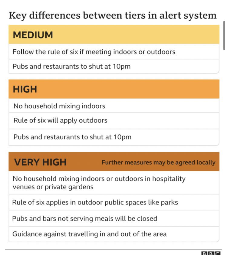 AnnaHopeful's tweet image. For the UK: just in case anyone needs this. I’ve saved it because I’m so confused now. #lockdownrules