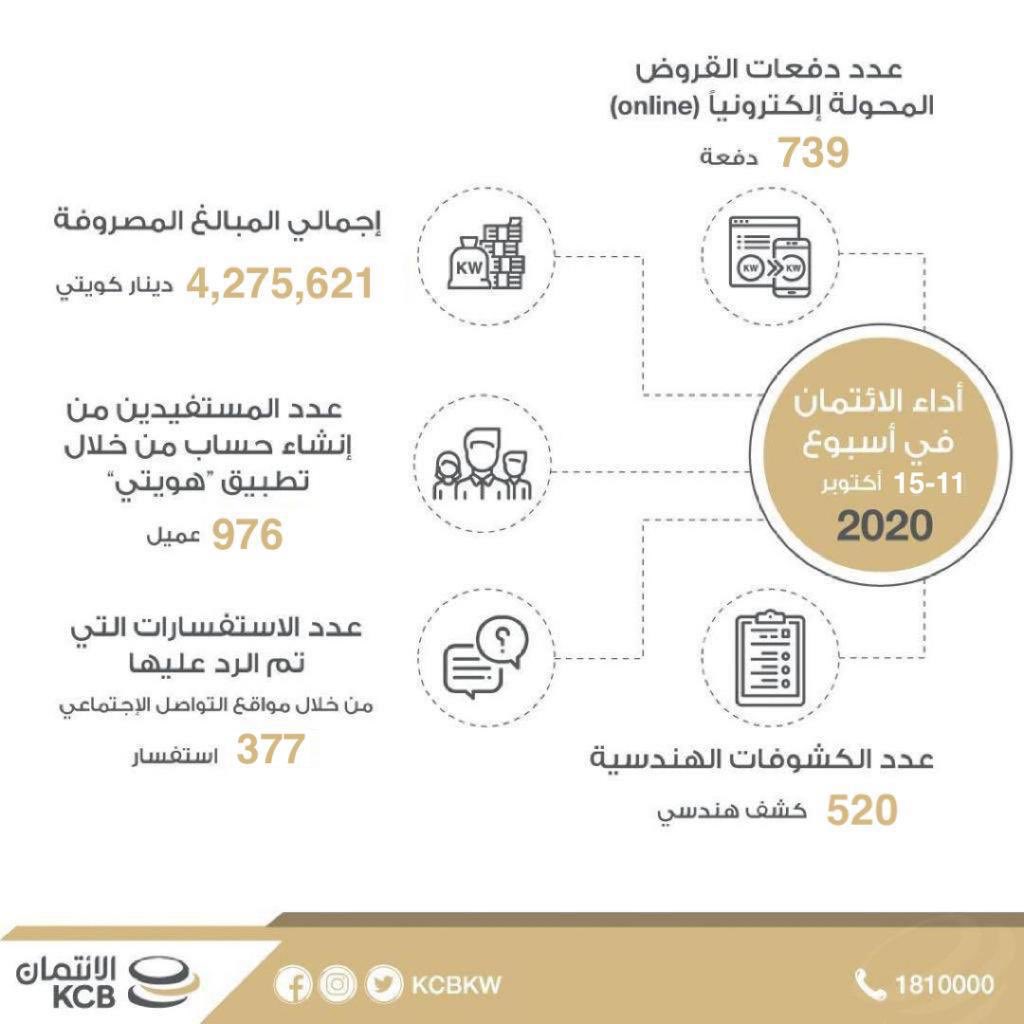 بنك الائتمان الكويتي Kcbkw Twitter