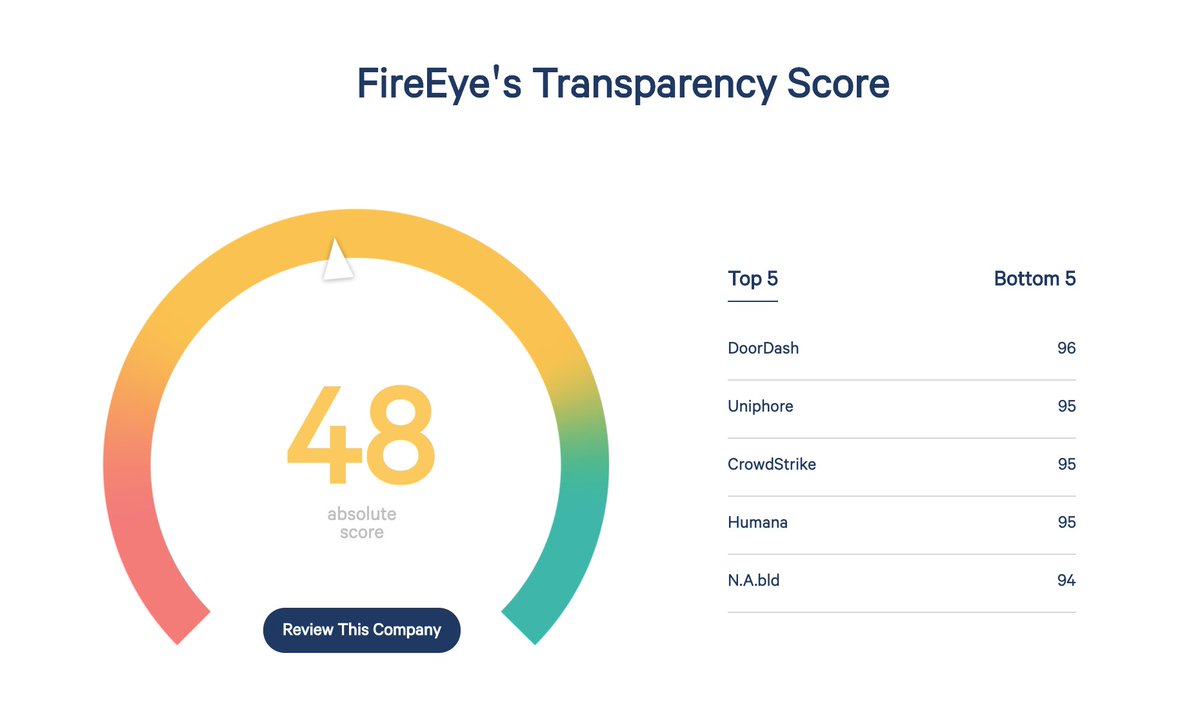 TransparencyImperative.com tweet media
