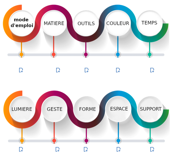 Des plans de travail pour faire découvrir des œuvres d'art aux élèves, un lien avec les "rencontres" en classe, bref, la culture en pratique : pedagogie.ac-nantes.fr/arts-plastique…