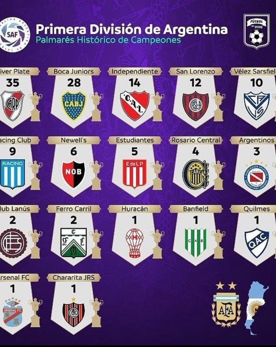 ¿Quién es el equipo más grande de Argentina historicamente