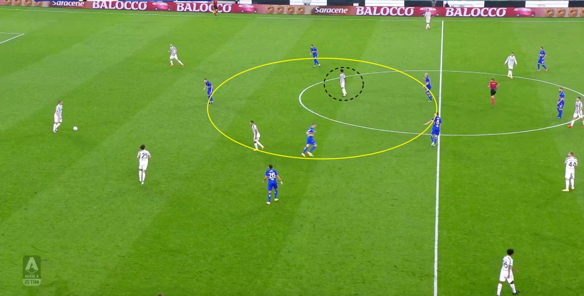 2b. Occupying free space:-Behind the lines of pressure, continually readjusting position to maintain equal distances from opposition-Mckennie readjusts position, scanning each shoulder, always staying central between the opposition defenders to maximise time and space