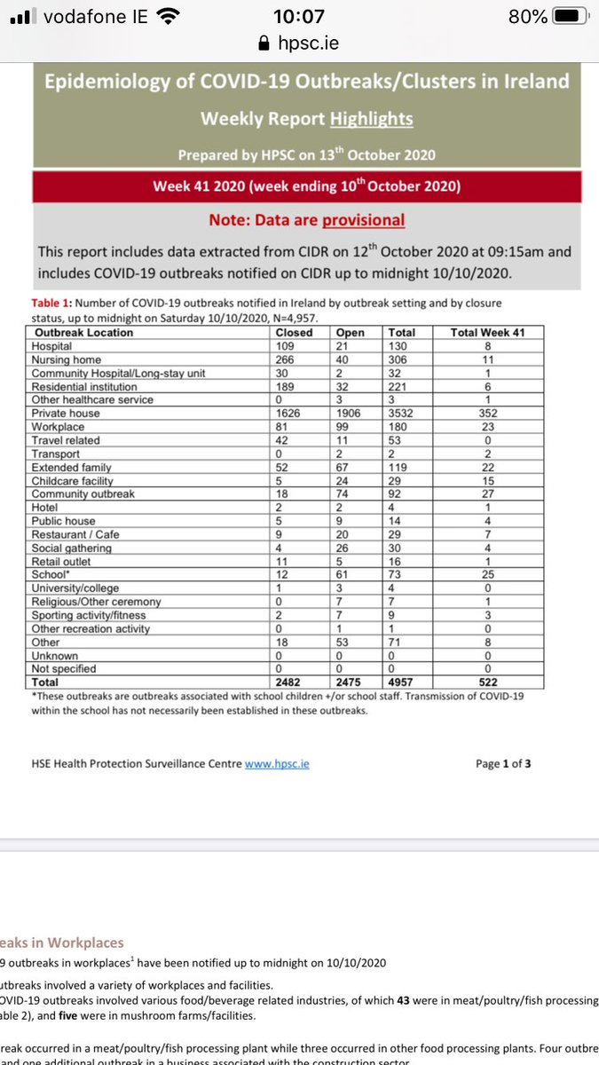GSGerShaw's tweet photo. R = 1.6-1.8 nationwide says NPHET, infographic shows reason for ban on house visits #answerirelandscall https://t.co/oixqohJh84