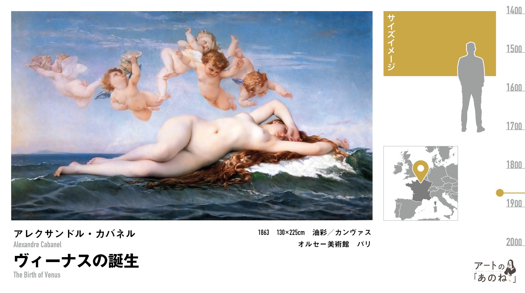 アートのあのね No Twitter アレクサンドル カバネル ヴィーナスの誕生 19世紀フランス アカデミーで最も成功した画家のひとりである カバネルの代表作 計算しつくされたポーズによって 女神の甘美な官能性を高めている 1863年のサロンでヌード画の白眉として