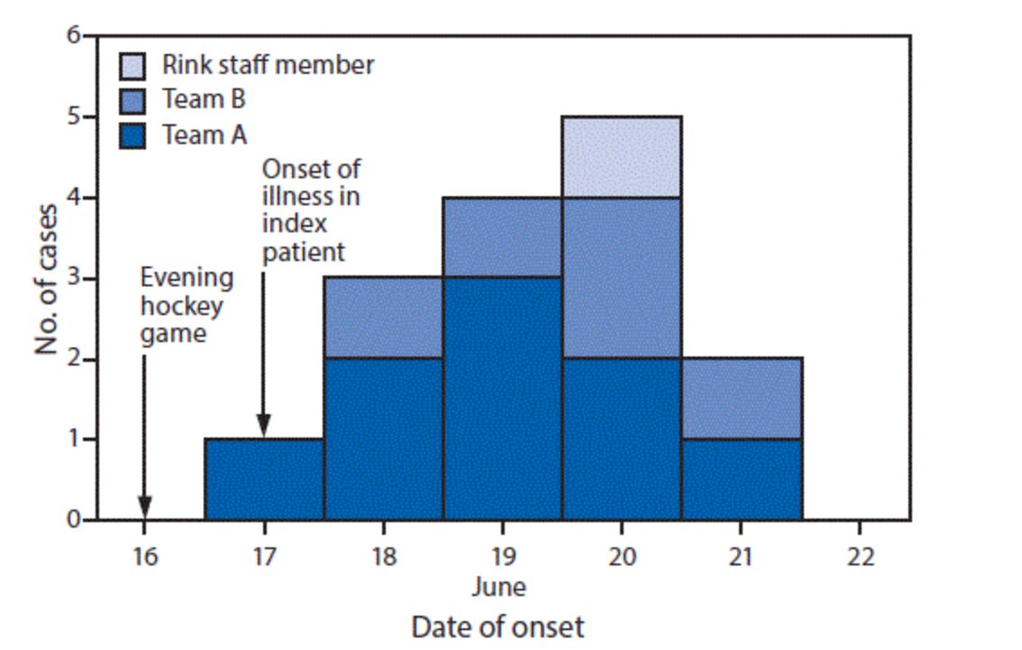 Isaac Bogoch tweet media