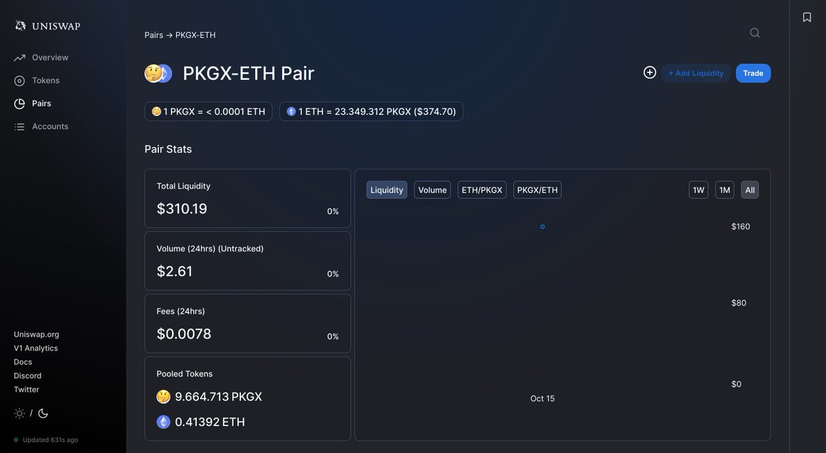pkgtoken's tweet photo. PKGX is listed on @UniswapProtocol with PKGX/ETH pair,
you can trade #PKGX or add liquidity to the pool to earn $UNI: https://t.co/xYfikFcqYl 🦄 PKGX/UNI pair coming soon! https://t.co/q0foRqVwj8 🥰 #pkg #pkgtoken #btc #bitcoin #eth #ethereum #amm #uniswap #uni #DeFi #DeFiFarming https://t.co/KD3BzQ6I1W
