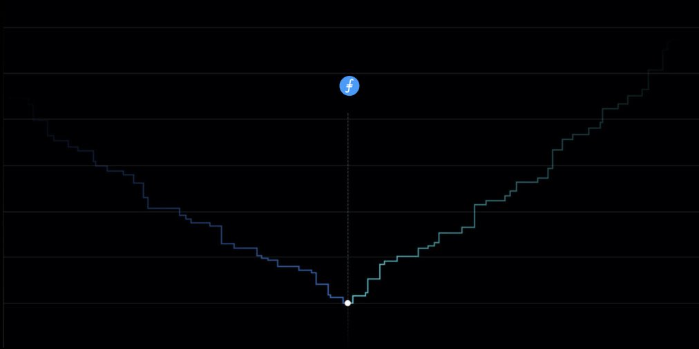 A huge day for Slate today with the launch of the <a href="/Filecoin/">Filecoin</a> Mainnet. We have big dreams for the future of decentralized storage, and that’s only possible because a much a bigger vision for the future of the web that we are able to build on. filecoin.io/blog/mainnet-l…
