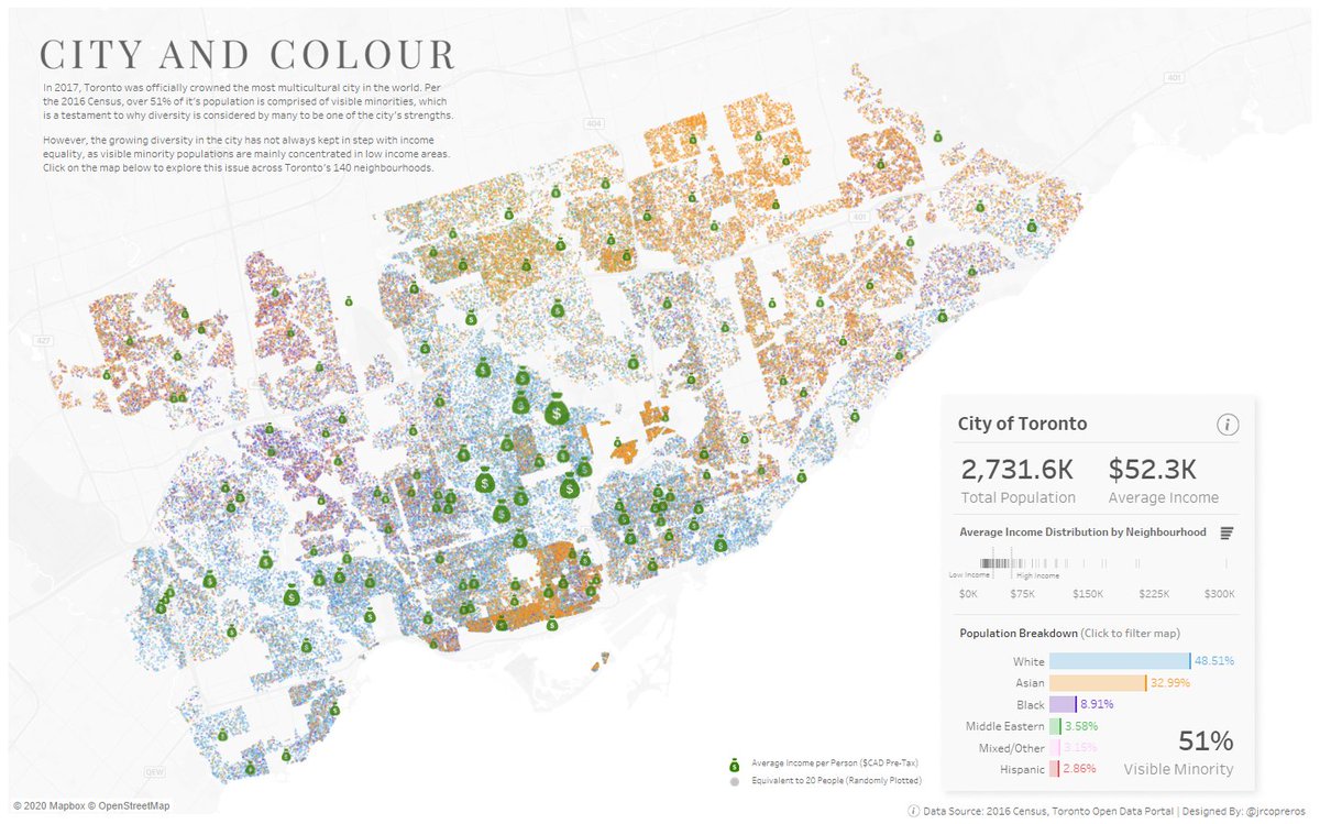 jrcopreros's tweet photo. #Toronto is often referred to as the most multicultural city in the world. However, diversity has not always translated into income equality.

This #dataviz explores this topic across the city's 140 neighbourhoods, using data from the 2016 Census.

🔗Link: https://t.co/2QyVIrytUq https://t.co/3jDcmefrdh