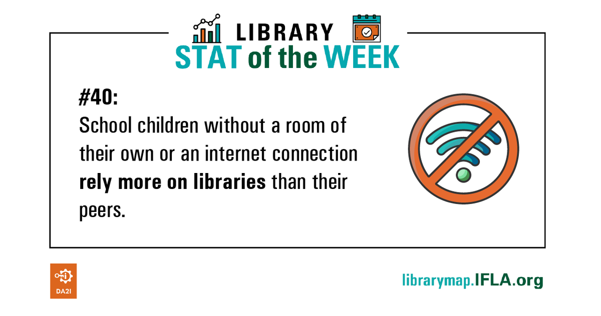 IFLA's tweet photo. #Libraries are for all, but for students with fewer possibilities to learn effectively at home, they can be essential. 

For our 40th #LibraryStatOfTheWeek, we look at data on #library usage by students with/without a room or internet connection at home.

https://t.co/zr4rNcVZrd https://t.co/kBgMaizGpq
