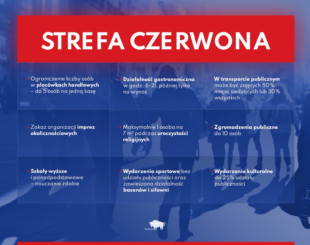wojpodlaskie's tweet photo. Od soboty 17.10 nowe obostrzenia w związku z epidemią #koronawirus.a! W @wojpodlaskie, w strefie czerwonej znajdzie się 8 powiatów: #białostocki, #bielski, #hajnowski, #sokólski, #wysokomazowiecki oraz #zambrowski. Strefą czerwoną objęty zostanie również #Białystok i #Suwałki. https://t.co/6TAwS2z2TR