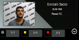 Nuestro Jugador de la Semana (el Primero en lo que será las publicaciones semana tras semana) es merecidamente nuestro goleador del año , Rápido ..buena pegada, buen juego aereo , contundente a la hora de definir .. los numeros en la liga <a href="/LIGA_MVD/">LIGA MVD</a>  hablan por si solos.