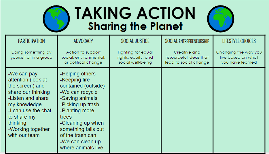 itssoib's tweet photo. Check out how the @JvilleAACPS 2nd grade team is making connections to action! @ChelseaKWenzel @aacps_ib @IBMidAtlantic @ibpyp #aacpsawesome https://t.co/a2x5uoVIfs