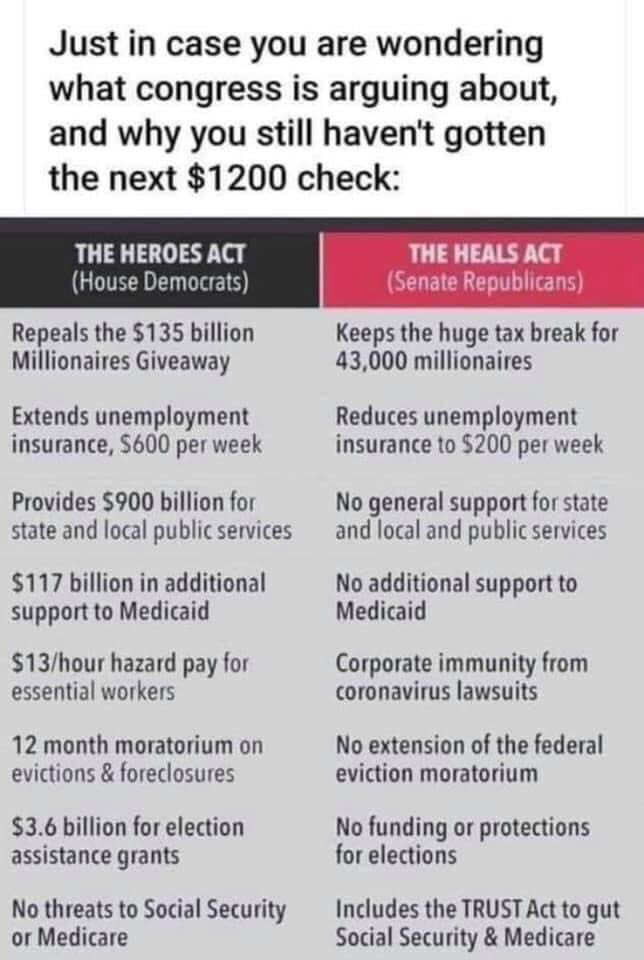 DonJSmithJr's tweet photo. @KarenSeeley68 @hexsal8 @Nick_4_4_2 @itstaylorlocke @senatemajldr @SenateGOP @SpeakerPelosi I can’t believe you can look at the #Republicans side and think it’s okay that the #HealsAct only mentions the #AmericanPeople when gutting #Medicare #SocialSecurity and not extending #EvictionMoratium How can they list a tax break and lawsuit immunity in OUR #STIMULUSPACKAGE ? https://t.co/cWErni1bV4