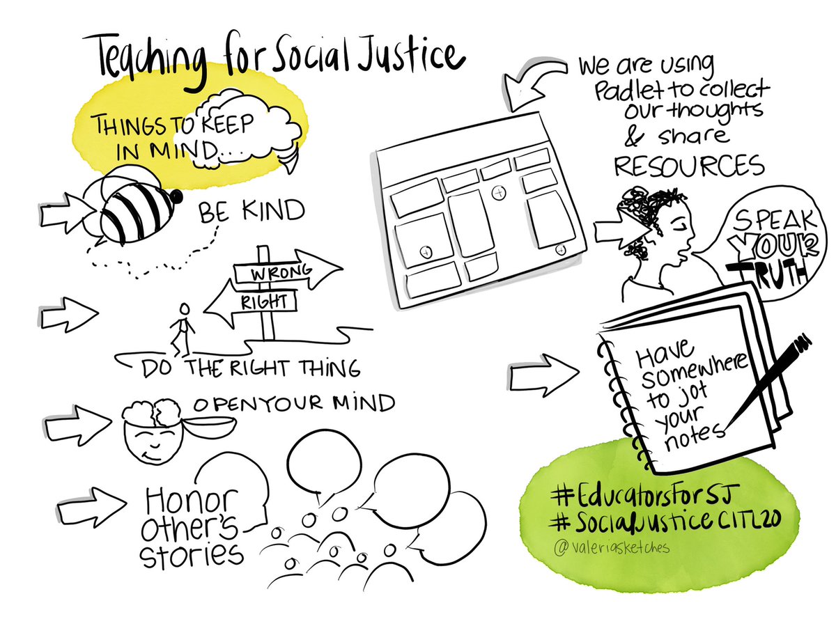Looking forward to today’s session: #TeachingforSocialJustice 

#educatorsforSJ #SocialJusticeCITL20 #sketchnotes #visualsummary #socialJustice #graphicfacilitation