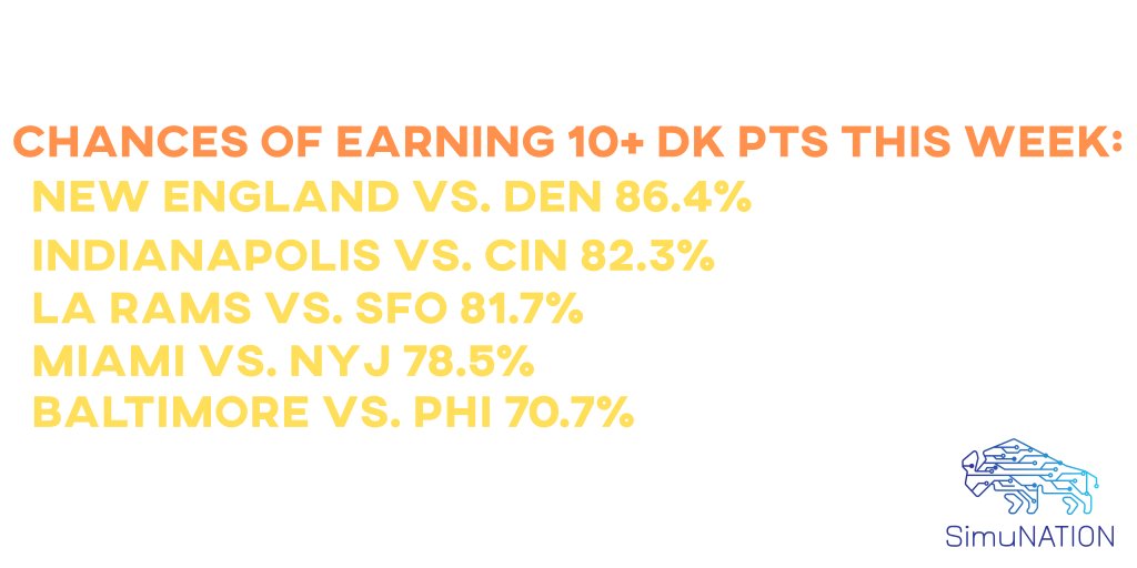 SimuNation1's tweet image. Chances for the DEF/ST position: