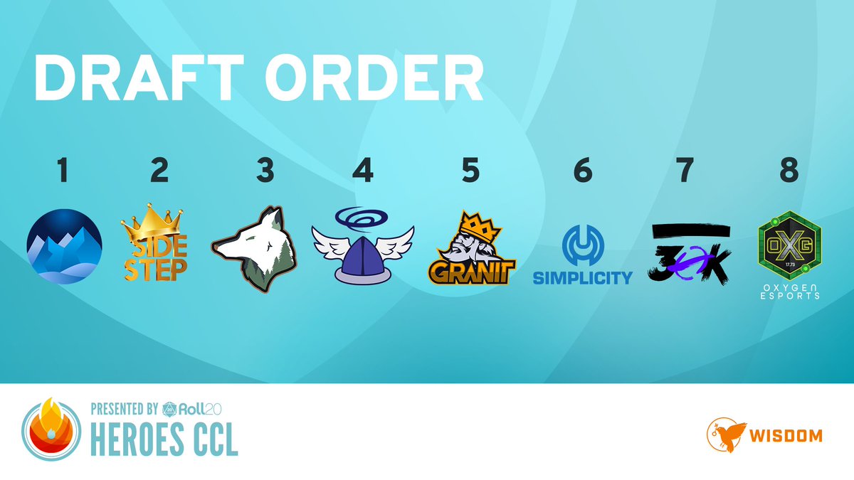 Are you ready for the #HeroesCCL Draft presented by <a href="/roll20app/">Roll20</a>? We've got a refresher of the order for you!

@Chilly_Mountain
<a href="/SidestepKings/">Sidestep Kings</a>
<a href="/WildHeartEsport/">WildHeart Esports</a>
<a href="/CrowdControlCCL/">CrowdControlESportsGaming</a>
@granitgaming
<a href="/GGSimplicity/">Simplicity Esports</a>
<a href="/30korg/">30K</a>
<a href="/OXG_Esports/">Oxygen Esports</a>

Tune in Saturday at 4pm ET!

📺 Twitch.tv/HeroesHearth