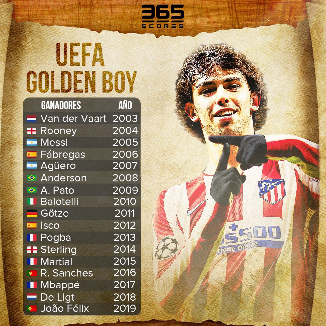 365scores Desde En El Dia Que Salieron Los Nominados Al Golden Boy Recordamos A Todos Los Ganadores De Las Anteriores Ediciones Historias De Exitos Pero Tambien De 365scores Desde En El Dia Que Salieron Los Nominados Al Golden Boy Recordamos A Todos Los Ganadores De Las Anteriores Ediciones Historias De Exitos Pero Tambien De