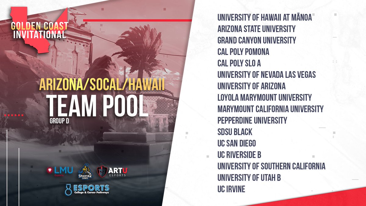 esportsccp's tweet photo. Congratulations to all the teams playing in the @ValorantGCI 🎇
Week 1 scores are locked in, here is the Group D Bracket &amp; who is in the lead!
1. @CPPEsports 
2. @calpolyesports A
3. @UHEsport
4. @UCIEsports 
5. @USFDonsEsports 
6. @SDSUVALORANT (Black) https://t.co/HMZiq5rVZq