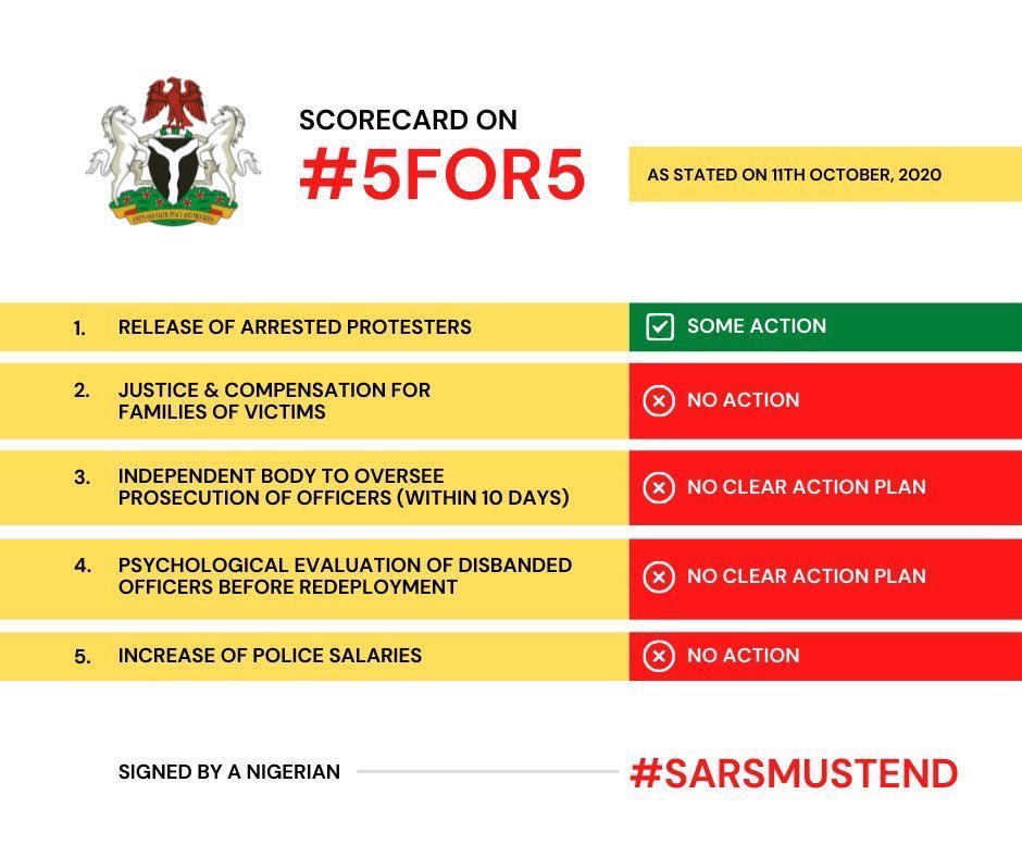 I wish our leaders would quickly realize that the Nigeria police especially is up against a force that is more united than they realize. The earlier they do, and agree to these seemingly reasonable demands made so far, the quicker things could come under control.  #EndSWAT