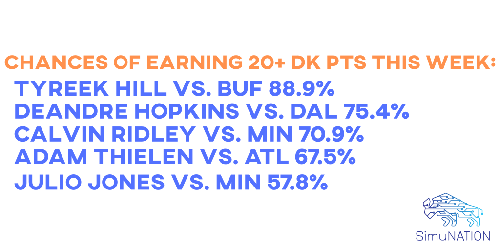 SimuNation1's tweet image. Chances for the WR position: