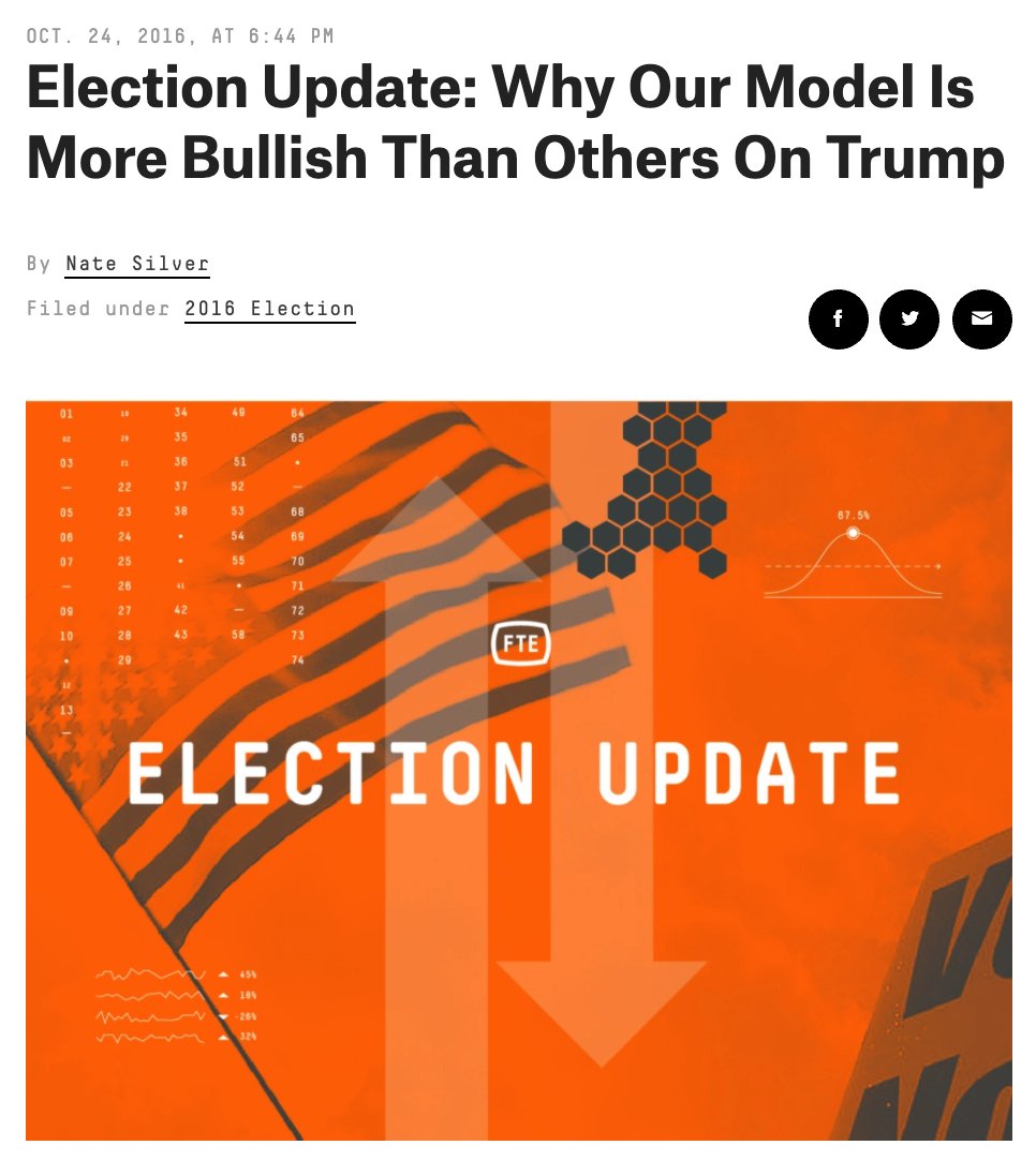 One thing about 2016 is it wasn't just that our model gave Trump a better chance than other models/conventional wisdom, but also that we really tried to lean into that with our headlines, on social media, etc. We were quite adamant about pointing out that Trump had a decent shot.