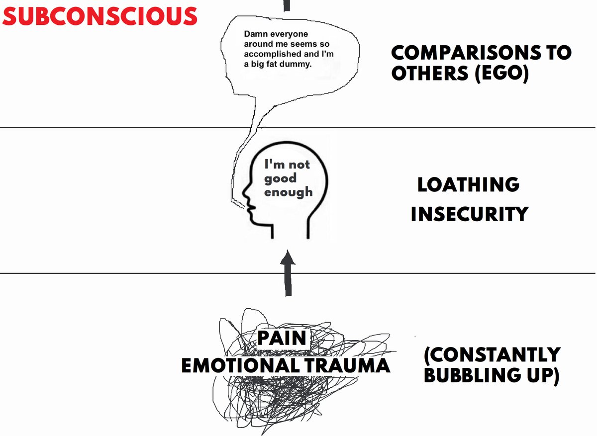 2/Ultimately, if there is something deep inside you that is fucking your life up:1) You probably dont know what it is2) You can only solve your problems by healing this part of yourself. Otherwise it will keep bubbling up negativity that requires willpower to overcome