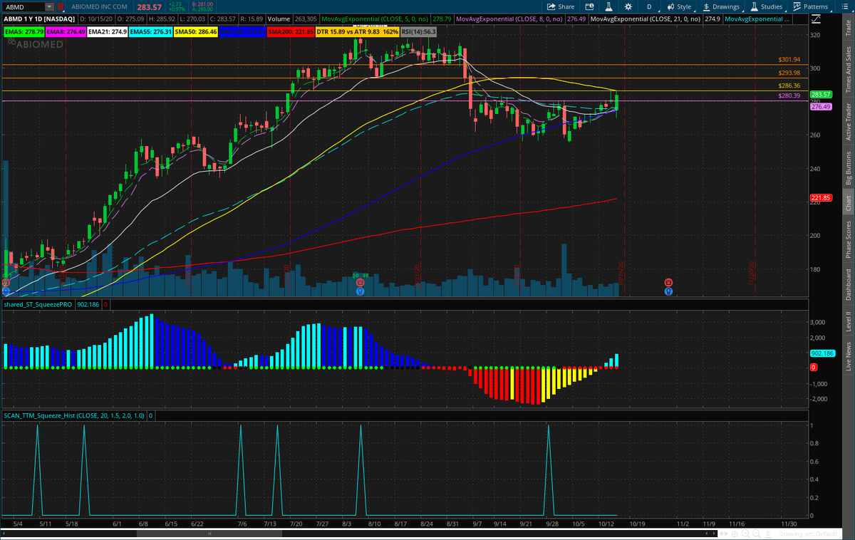 breakingoptions's tweet image. $ABMD

Pivot 50d sma 286.36

Stop close below 280.39

above room to 293.98, then 301.94

Nice daily squeeze

Possible run into eps

Join us 

Earn While You Learn

breakingoptions.com