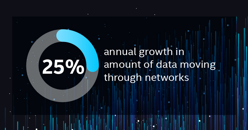 Intel5GNetworks's tweet photo. Innovate interconnects. Meet growing #data demands. We're delivering intelligent, #programmable #technology to boost network performance and agility.
