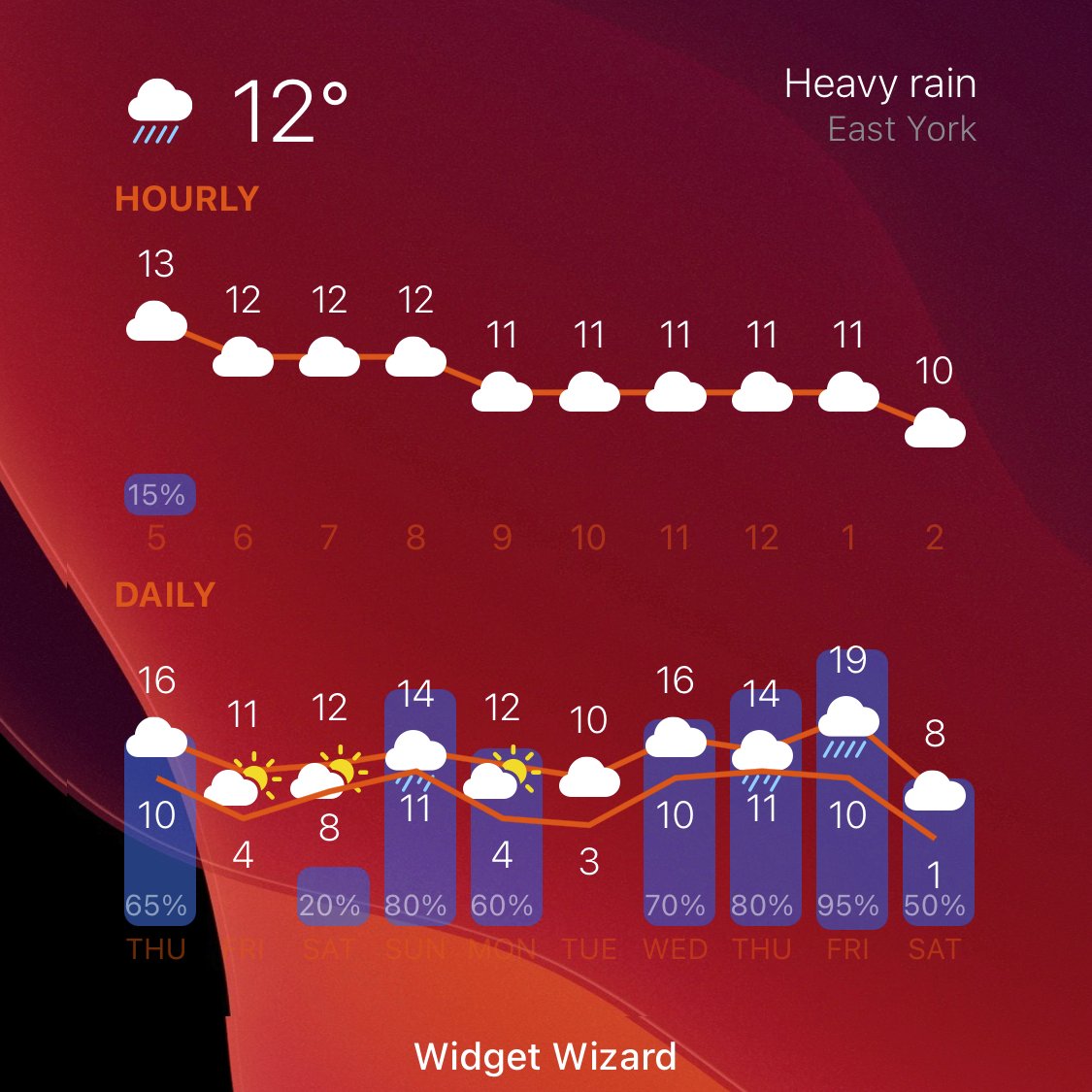 WidgetWizardApp's tweet photo. Custom backgrounds and photo #widgets are coming to #widgetwizard! https://t.co/NI6uxk1kVA