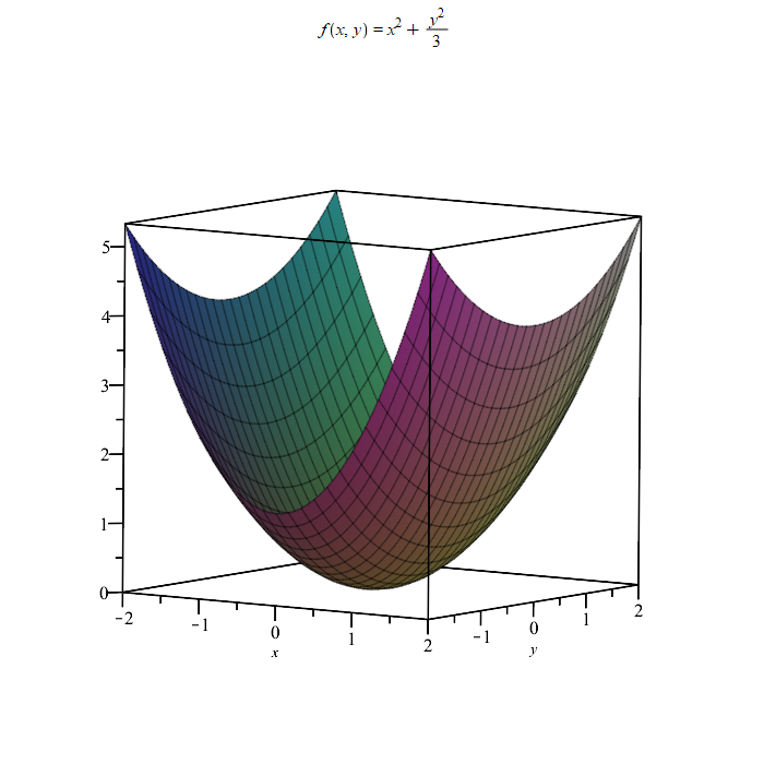 stairw2hven's tweet photo. Graphics with @maplesoft of one function and its integral. #maple #function #integral #graphic #maths #3dmaths https://t.co/mOA2be0jAz