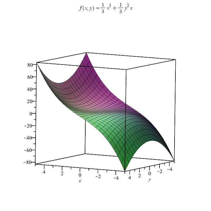 stairw2hven's tweet photo. Graphics with @maplesoft of one function and its integral. #maple #function #integral #graphic #maths #3dmaths https://t.co/mOA2be0jAz