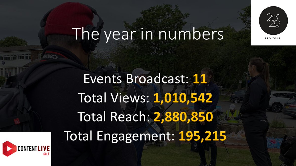 🔥OVER ONE MILLION WATCH <a href="/2020protour/">2020protour</a> LIVE IN 2020 🔥

A huge thank you to Chris &amp; Adam at the Tour, all the players, sponsors, &amp; everyone for tuning in!

What a year it's been! ⛳️

<a href="/GolfMonthly/">Golf Monthly</a> 
<a href="/Women_and_Golf/">Women & Golf</a> 
<a href="/NCG_com/">National Club Golfer</a> 
<a href="/GolfMagic/">GolfMagic</a> 
<a href="/KiaBury/">RRG Kia Bury</a> 
<a href="/wowhydrate/">WOW HYDRATE</a> 

#Golf #livestreaming