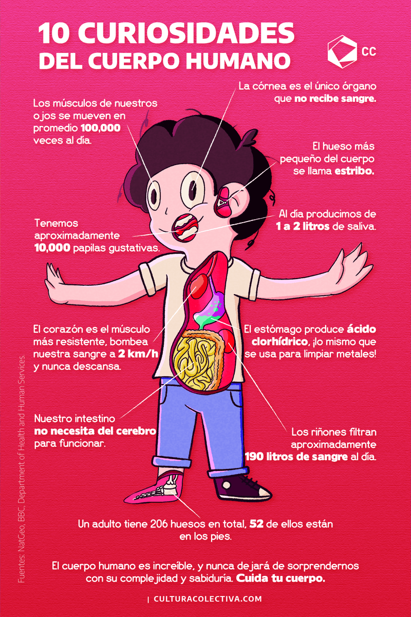 CulturaColectiv's tweet photo. Solo tienes uno... ¡Cuídalo! https://t.co/2NMMM4OqJ7