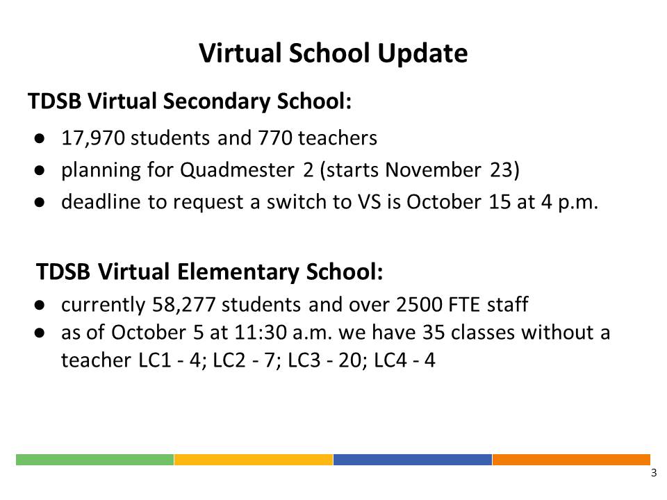 37% of all  @tdsb elementary students have chosen virtual school