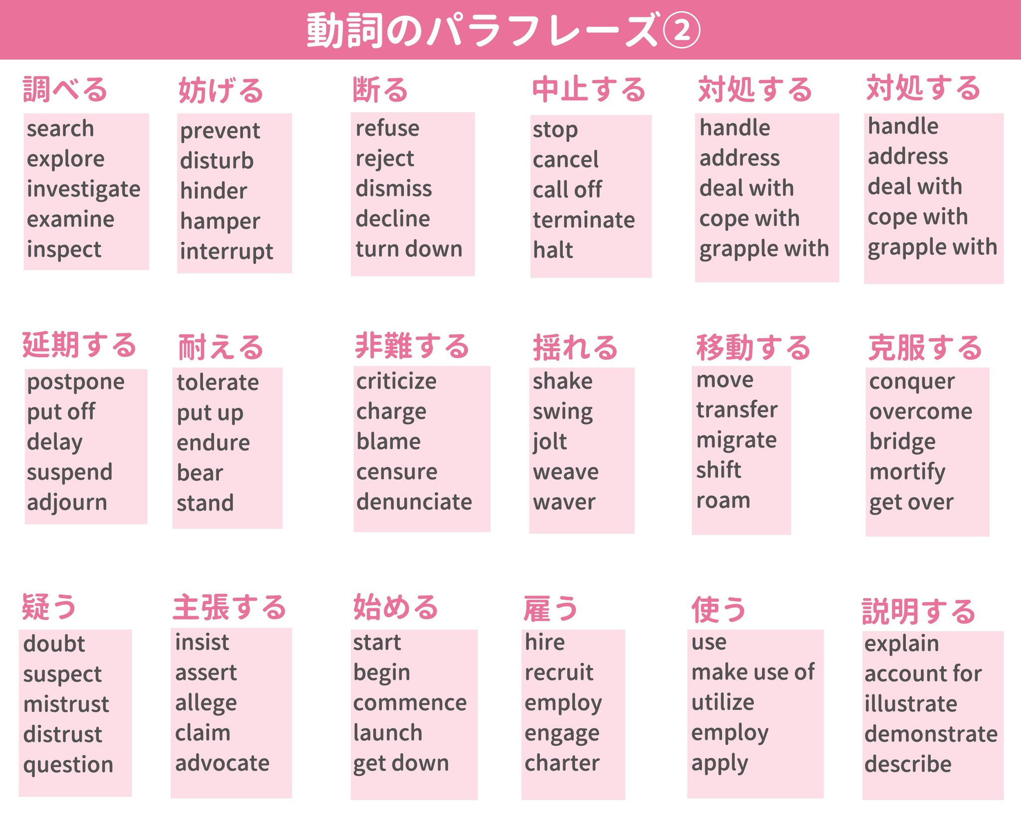 ミトママ 英語学習 単語は類義語とセットで覚えておくと 長文の読解力とスピードが上がります 今回は 動詞のパラフレーズ 言い換え を67セットまとめました 主に英検 Toeic Toefl Ielts等の読解に役立つと思います 辞書的に使ったり 自作例文 ミトママ 英語学習 単語は類義語とセットで覚えておくと 長文の読解力とスピードが上がります 今回は 動詞のパラフレーズ 言い換え を67セットまとめました 主に英検 Toeic Toefl Ielts等の読解に役立つと思います 辞書的に使ったり 自作例文