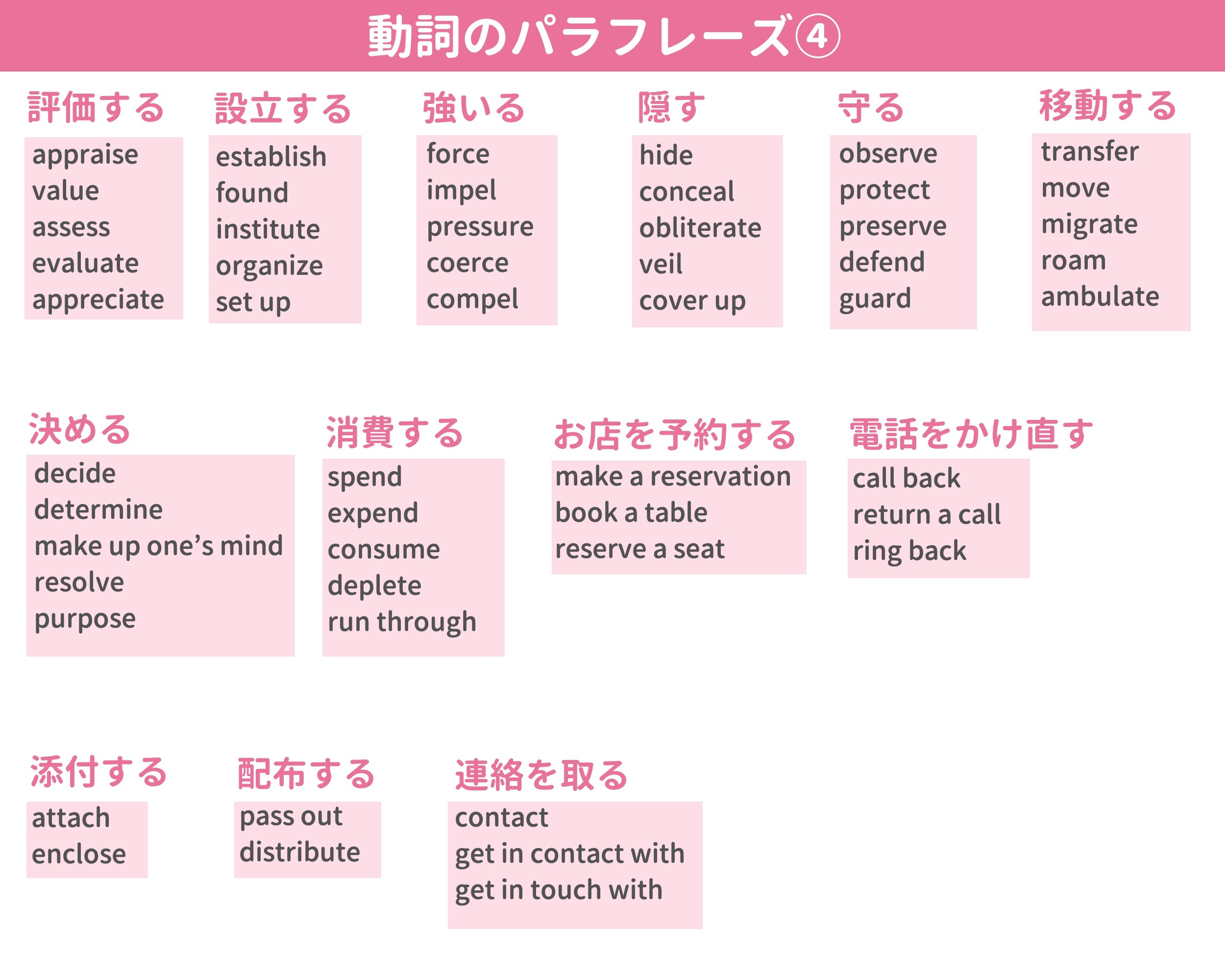 保存したくなる英語学習まとめ Twitter