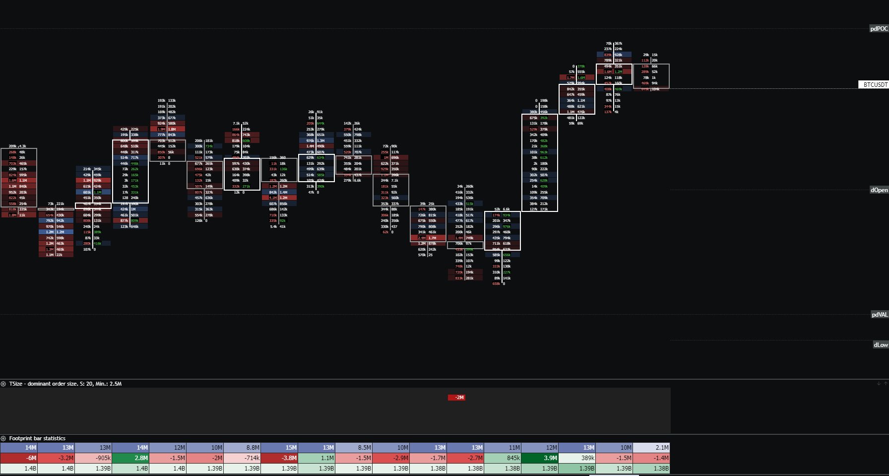 Adam on twitter i don t trade levels that take a whole day to retrace