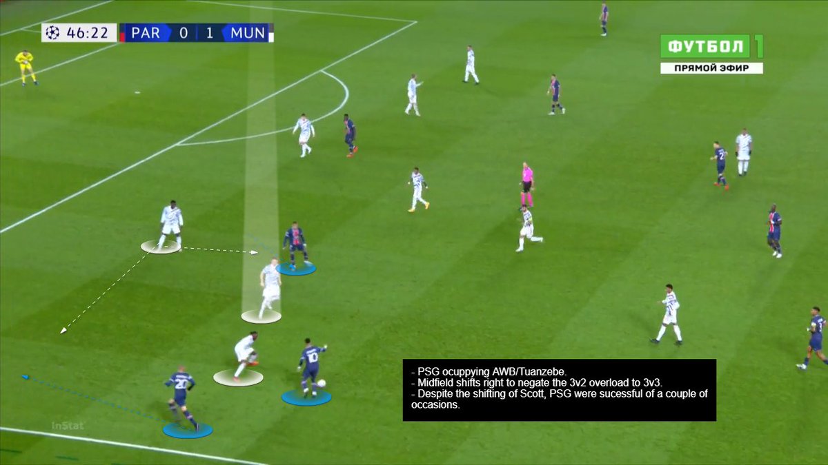 Tweak: #PSG buildup in 244 to drag  #mufc out of their 523 defensive shape.+ Cancel their V-shape press. + keep them in their offensive shape 4231 to overload the defense. Disadvantage: No midfield cover. Read the notes.