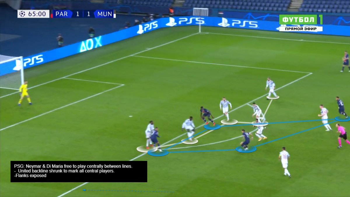 Advantage:The central overload disorganized United's defense and left the flanks exposed for Kurzawa mainly who has 2nd most attempted crosses from open play for  #PSG