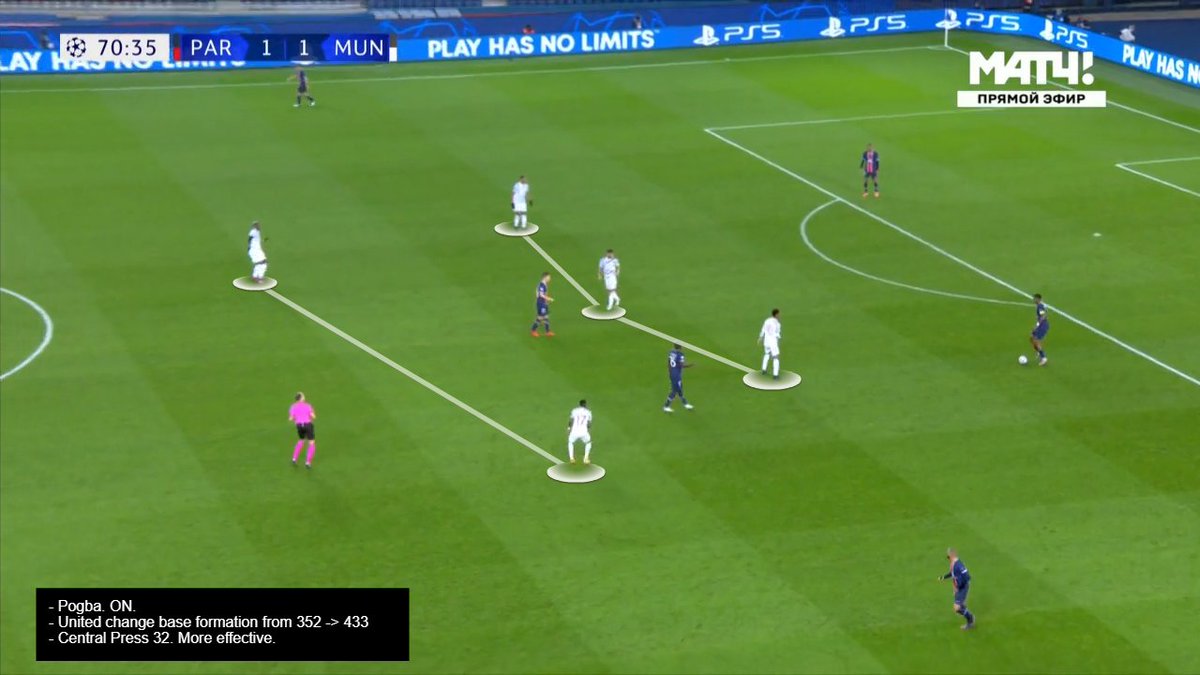 Tweak: #MUFC brought Pogba ON. Changed shape from 3412 to 433 false 9. Changed their pressing system from V-shape 12 to 23. More effective. + Another progressor in Pogba to maintain position and gain midfield advantage.  #PSG overload canceled.