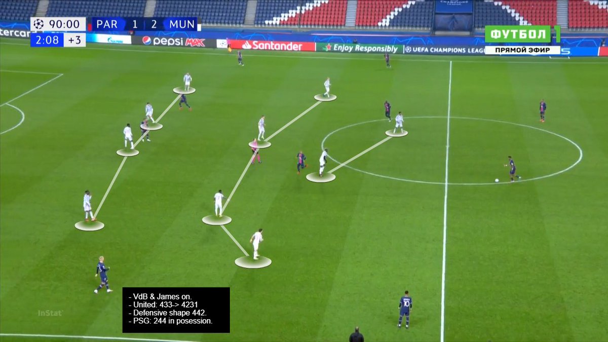 Tweak: #MUFC brought VdB and DJ ON. Changed formation from 433 -> 4231. Changed their defensive shape from 433 to 442. Adds more solidity in defense as game was open and to keep ball better with VdB & Pogba. Seen as Pogba tried to keep the ball too much to waste extra time.